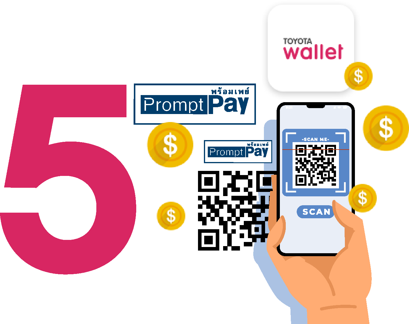 Services payment by QR PromptPay